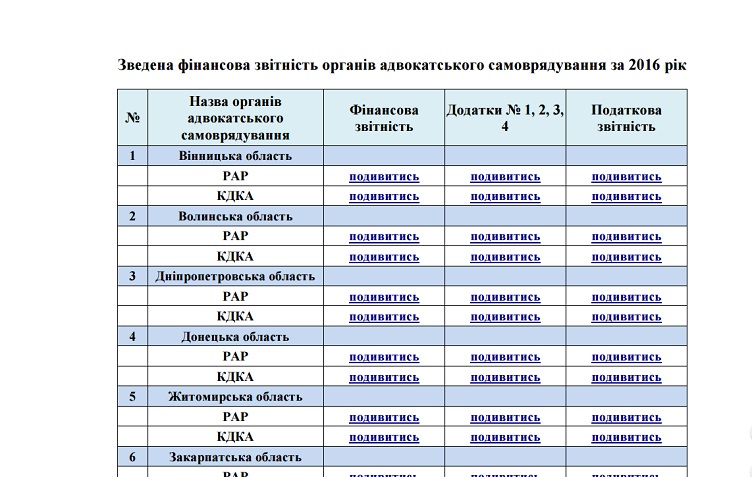 Для перехода к документу кликните на изображение.
