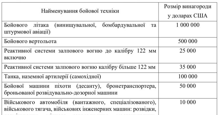 Натисність на зображення, аби переглянути всю таблицю.