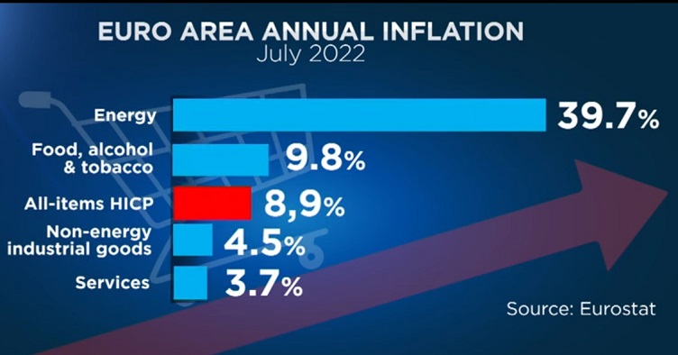 Данные Евростат.