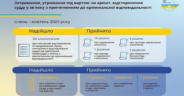 Натисність на зображення, аби підписатися на телеграм-канал «ЗіБ» та знати більше про новини судової системи.