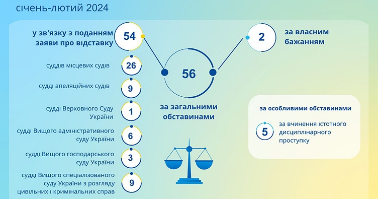 Нажмите на изображение, чтобы подписаться на телеграмм-канал «ЗиБ» и узнать больше о новостях судебной системы.