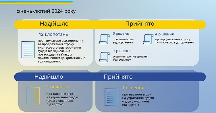Натисніть на зображення, аби підписатися на телеграм-канал «ЗіБ» та знати більше про новини судової системи.
