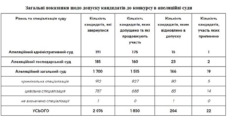Нажмите на изображение, чтобы подписаться на телеграмм-канал «ЗиБ» и узнать больше о новостях судебной системы.
