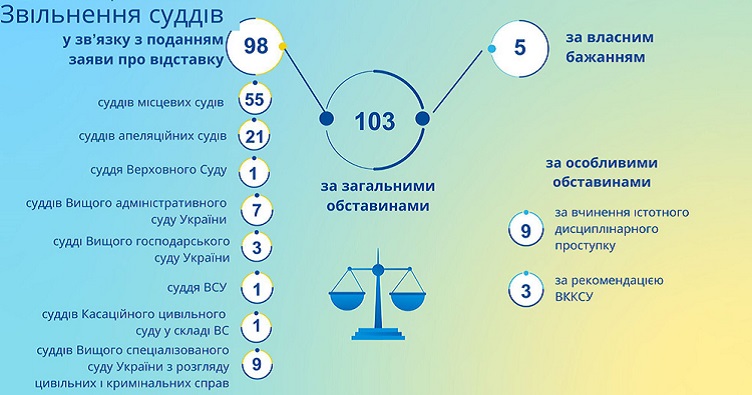 Нажмите на изображение, чтобы подписаться на телеграмм-канал «ЗиБ» и узнать больше о новостях судебной системы.