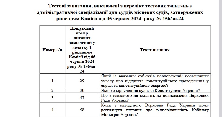 Натисніть на зображення, аби підписатися на телеграм-канал «ЗіБ» та знати більше про новини судової системи.