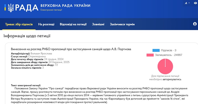 Скрин петиции Ярославы Вольвач на сайте Верховной Рады.