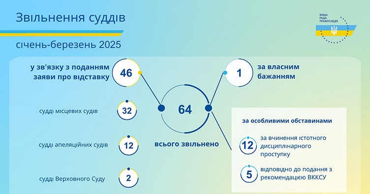 Чтобы подписаться на телеграмм-канал «ЗиБ» и узнать больше о новостях судебной системы, нажмите на изображение.