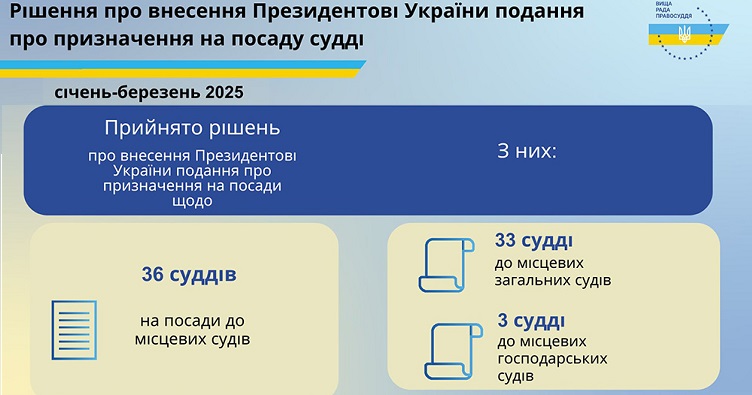 Чтобы подписаться на телеграмм-канал «ЗиБ» и узнать больше о новостях судебной системы, нажмите на изображение.