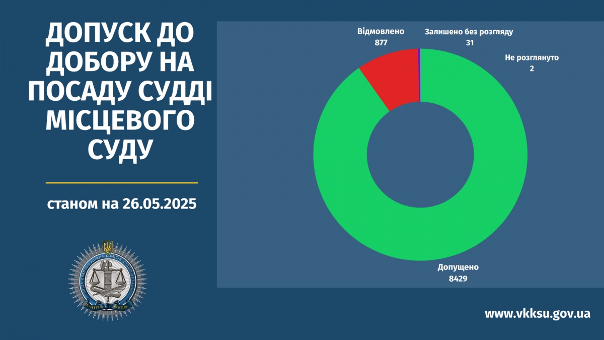 Чтобы ознакомиться с перечнем кандидатов, допущенных к отбору в последний день работы коллегий, нажмите на изображение.