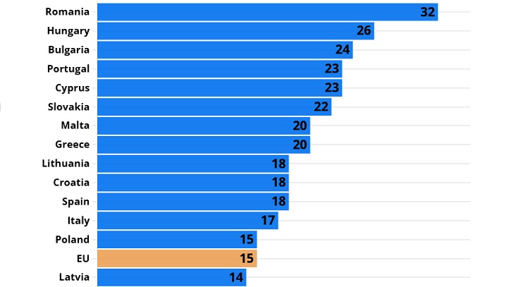 Країни ЄС із найвищим відсотком працівників у віці 15—64 років, які не змогли поїхати у відпустку 2023 року.