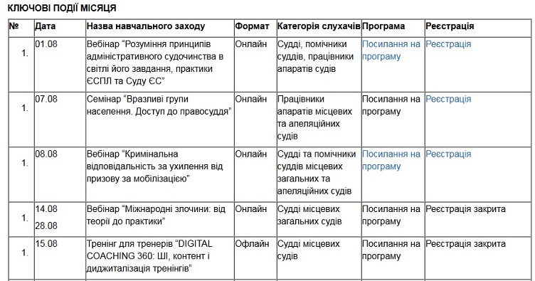 Чтобы ознакомиться с дайджестом учебных мероприятий НШСУ на август, нажмите на изображение.