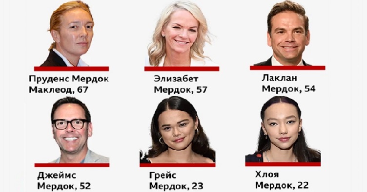 Дети Руперта Мердока (возраст — по состоянию на 9.09.2025). Коллаж: ВВС.