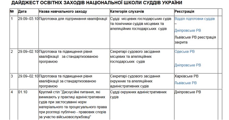 Аби ознайомитися із календарним планом освітніх заходів НШСУ на жовтень, натисніть на зображення.