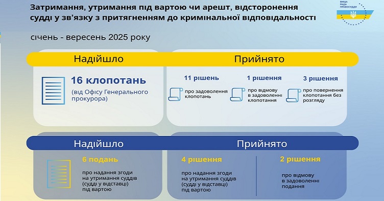 Инфографика секретариата ВРП.
