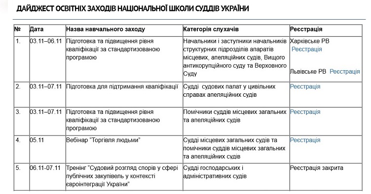 Аби ознайомитися із дайджестом освітніх заходів НШСУ на листопад 2025 року, натисніть на зображення.