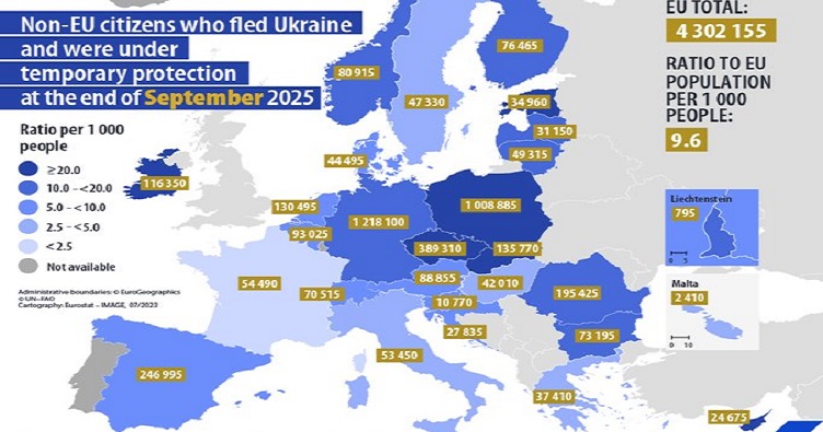 Розподіл українських біженців країнами ЄС станом на вересень 2025 року. Інфографіка: Eurostat.
