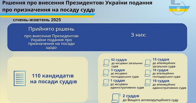 Аби підписатися на телеграм-канал «ЗіБ» та знати більше про новини судової системи, натисніть на зображення.