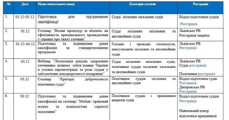 Аби ознайомитися із календарним планом освітніх заходів НШСУ, натисніть на зображення.