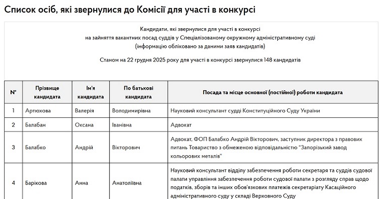 Аби підписатися на телеграм-канал «ЗіБ» та знати більше про новини судової системи, натисніть на зображення.