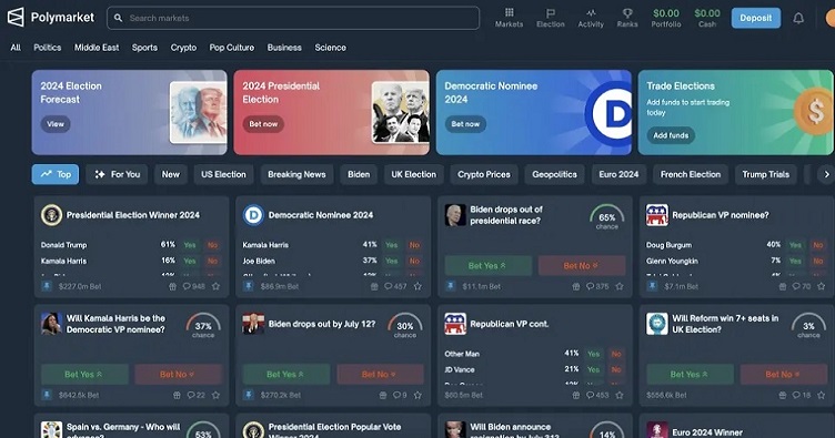 На платформах прогнозов ставки принимают на все, что угодно: от исхода выборов президента до упоминаний слов в чьей-то речи.