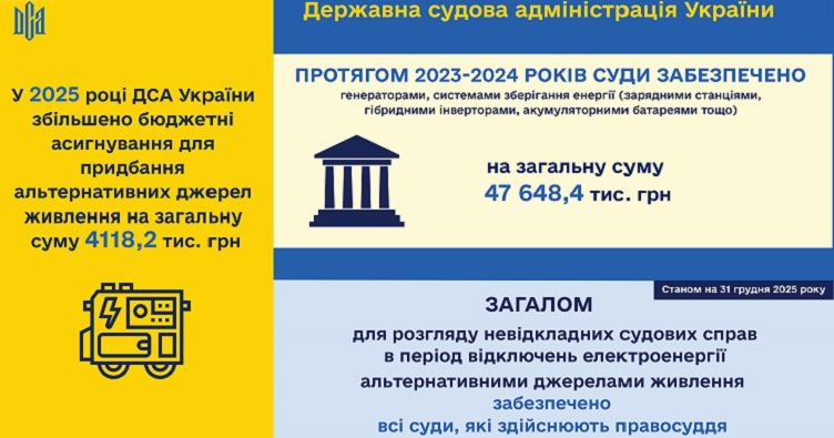 Аби підписатися на телеграм-канал «ЗіБ» та знати більше про новини судової системи, натисніть на зображення.