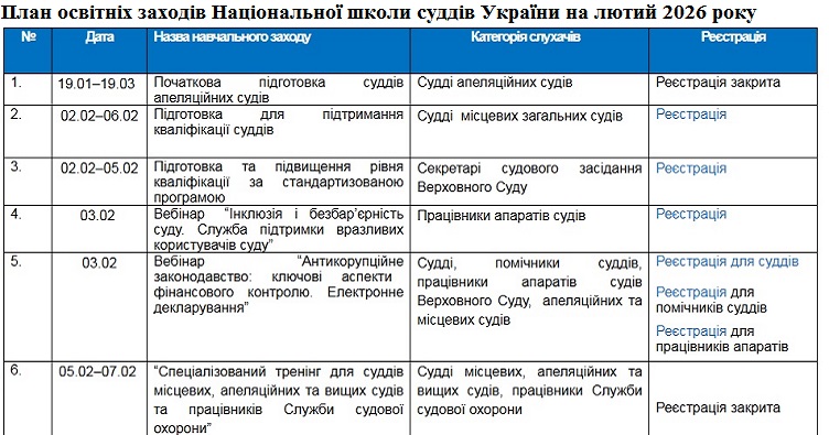 Аби ознайомитися із календарним планом заходів НШСУ на лютий 2026 року, натисніть на зображення.