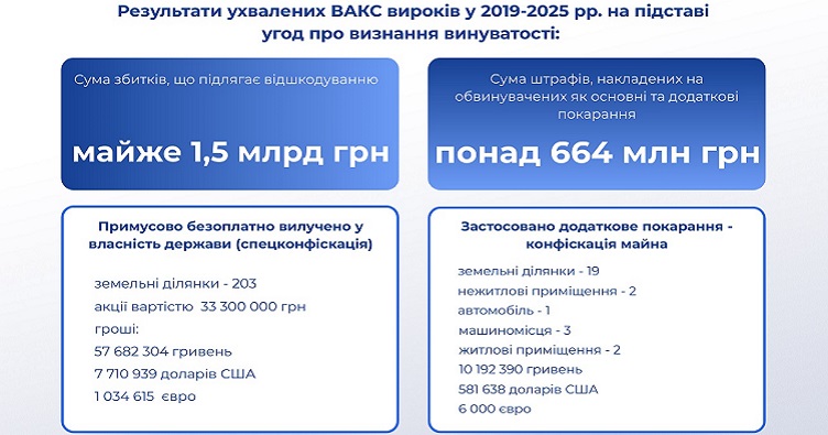 Чтобы подписаться на телеграмм-канал «ЗиБ» и узнать больше о новостях судебной системы, нажмите на изображение.