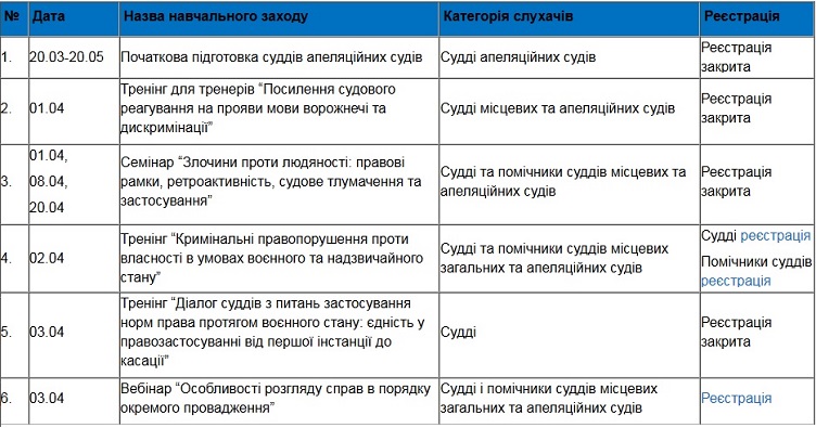 Аби ознайомитися із заходами, які запланувала Національна школа судідв на квітень, натисніть на зображення.