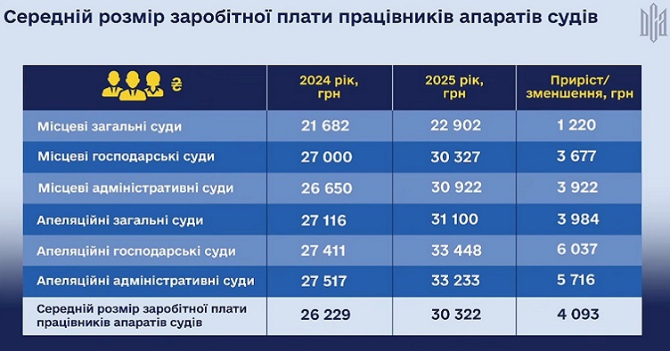 Аби підписатися на телеграм-канал «ЗіБ» та знати більше про новини судової системи, натисніть на зображення.