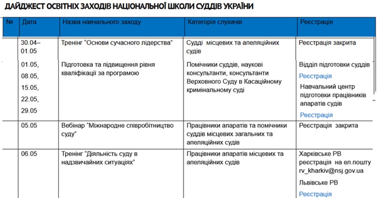 Аби ознайомитися із календарним планом навчальних заходів НШСУ на травень, натисніть на зображення.