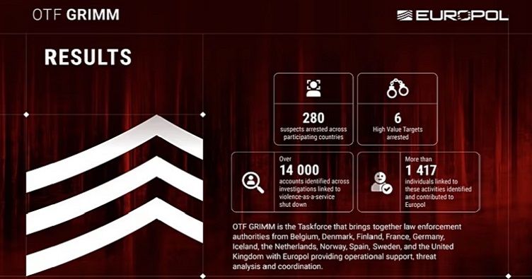 Сводка о результатах первого года работы оперативной группы «GRIMM». Инфографика: Europol