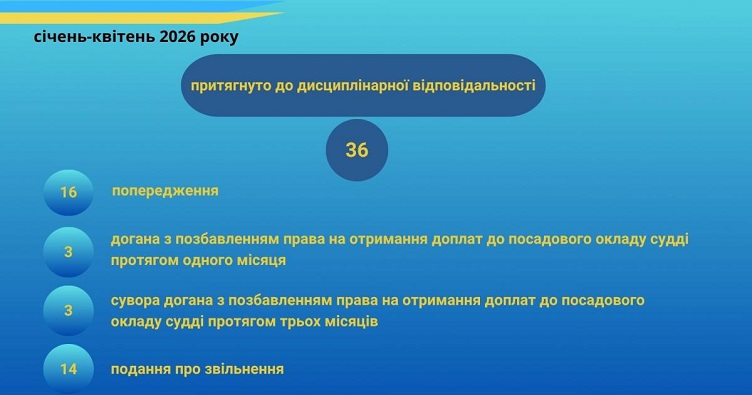 Инфографика: секретариат Высшей рады  правосудия.