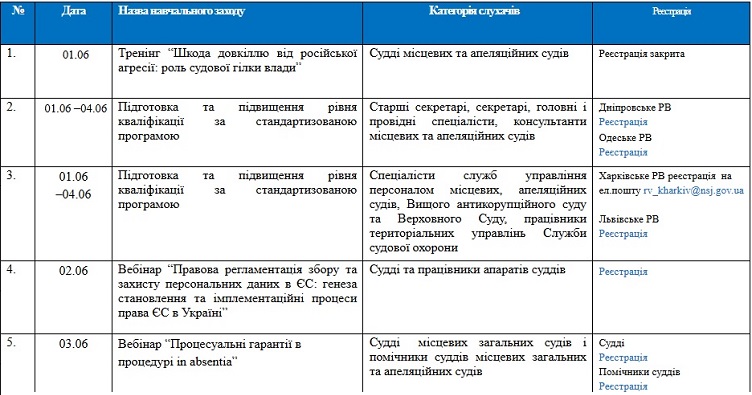 Чтобы ознакомиться с перечнем образовательных мероприятий Национальной школы судей на июнь 2026 года, нажмите на изображение.
