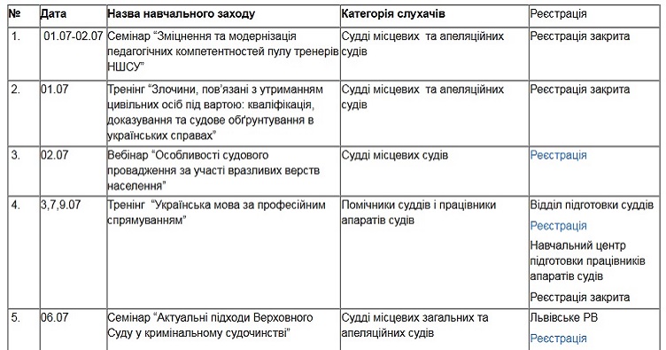 Аби ознайомитися із календарним планом освітніх заходів НШСУ, які відбудуться у липні 2026 року, натисніть на зображення. 