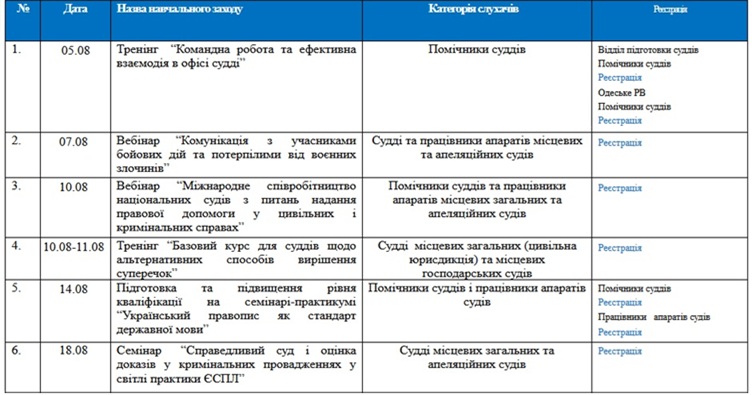 Аби ознайомитися із календарним планом освітніх заходів НШСУ, які відбудуться у серпні 2026 року, натисніть на зображення.